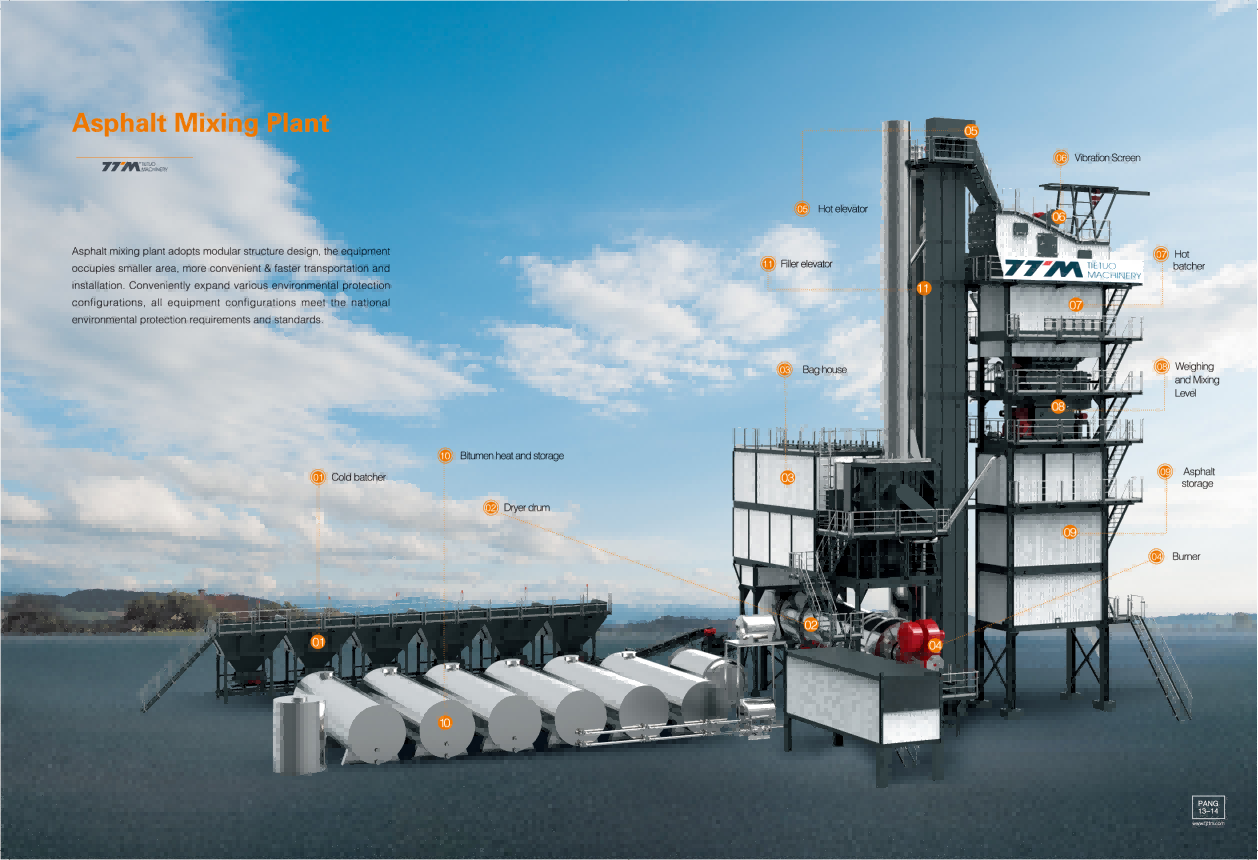 How Do I Choose A High Quality Asphalt Batching Plant?