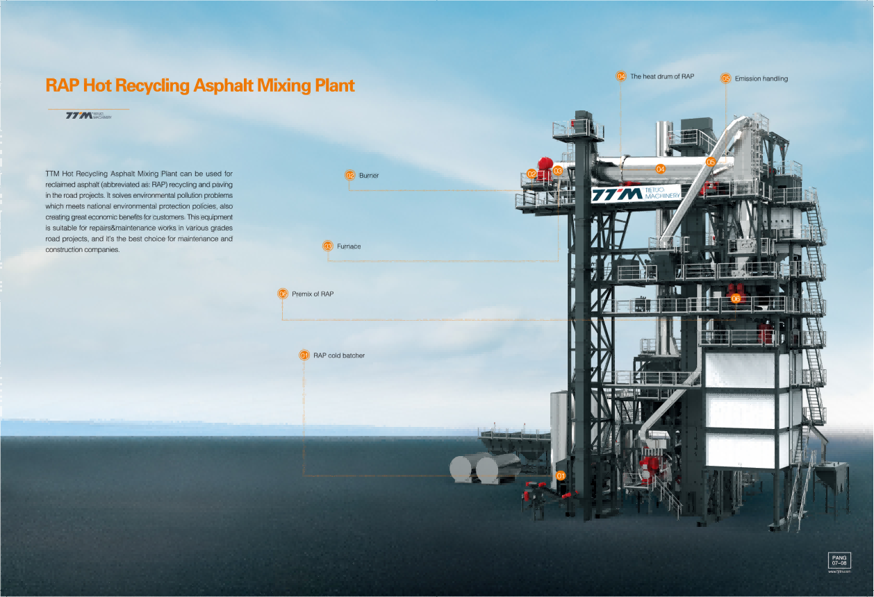 Understanding Hotmix Plant